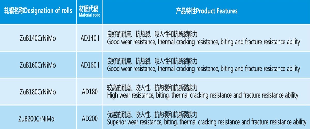 Adamite Roll Product Features