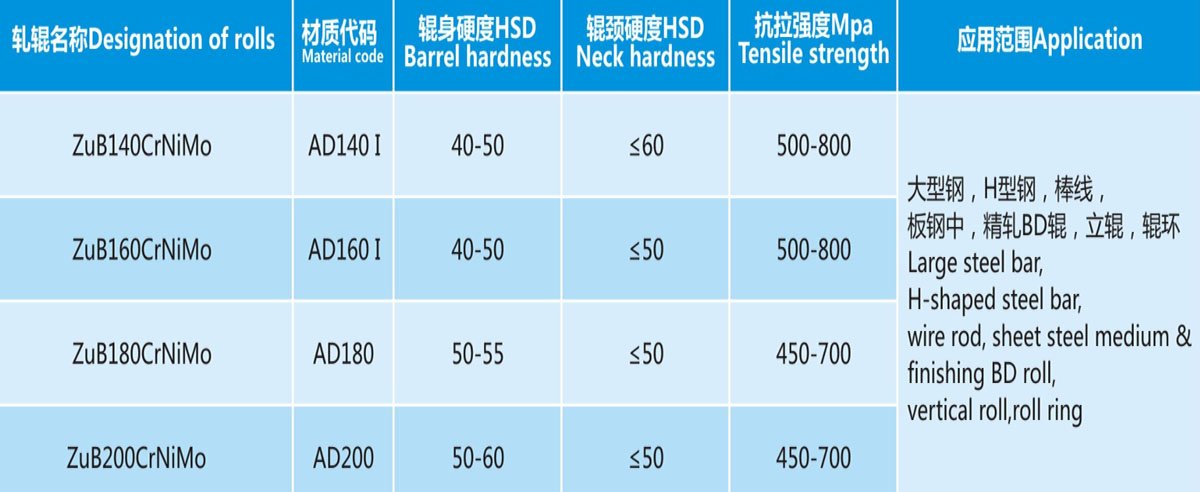 Adamite Roll Properties & Application