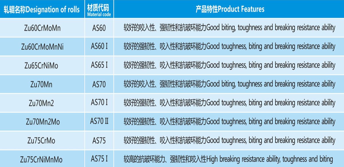 Alloy Cast Steel Roll Features