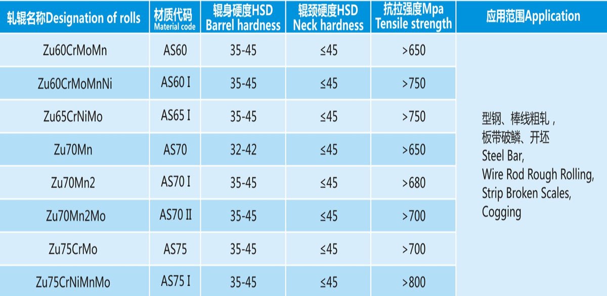 Alloy Cast Steel Roll Properties & Application