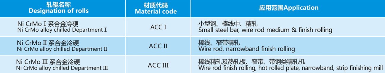Alloy Chilled Cast Iron Rolls Application
