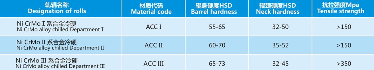 Alloy Chilled Cast Iron Rolls Properties