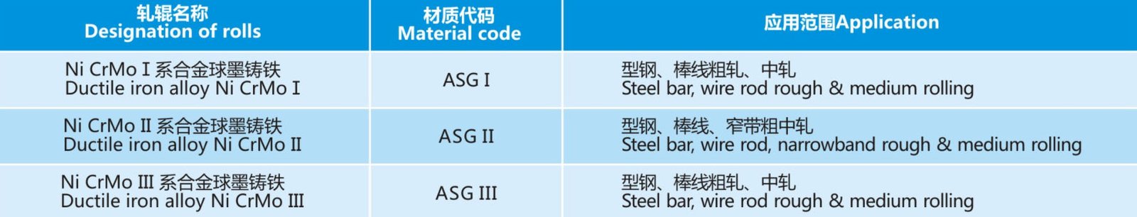 Alloy Graphite Roll Application