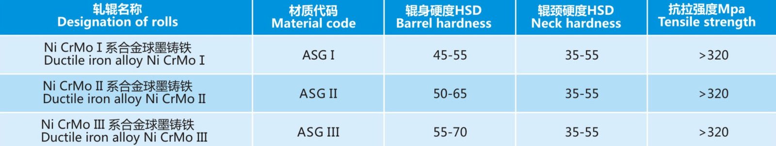 Alloy Graphite Roll Properties