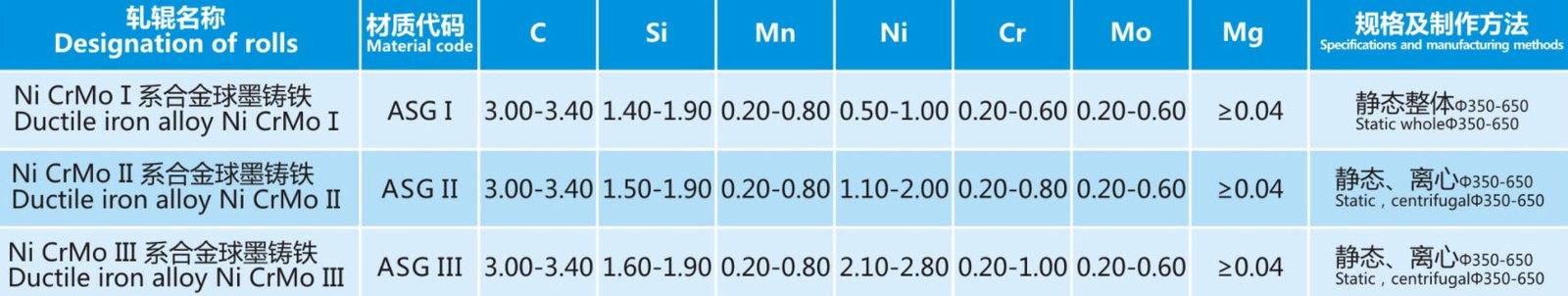 Alloy Graphite Roll Specifications