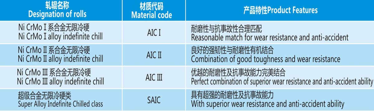 Alloy Indefinite Chilled Cast Iron Rolls Features