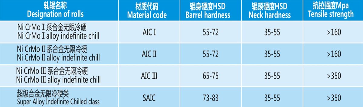 Alloy Indefinite Chilled Cast Iron Rolls Properties