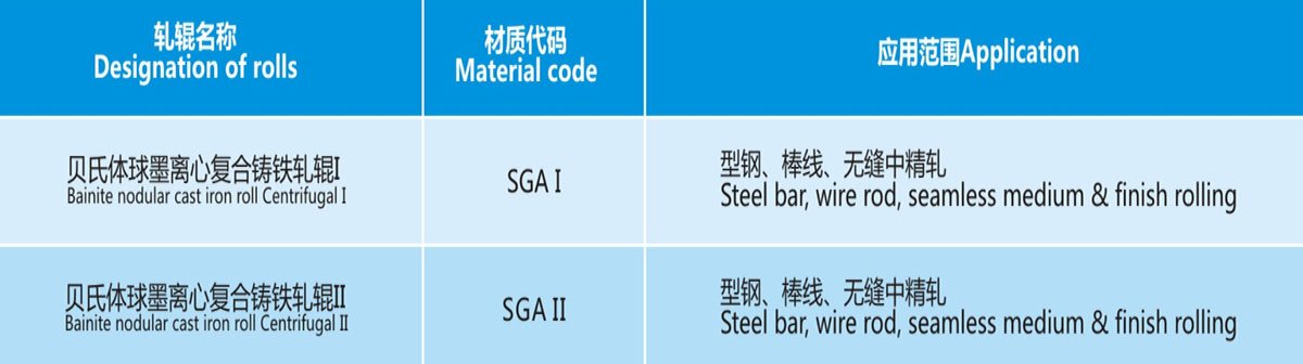 Bainite Nodular Cast Iron Roll Application