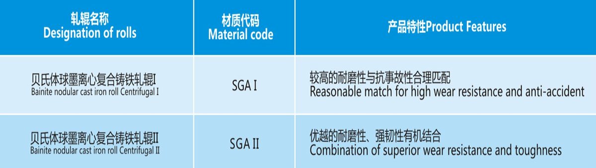Bainite Nodular Cast Iron Roll Features