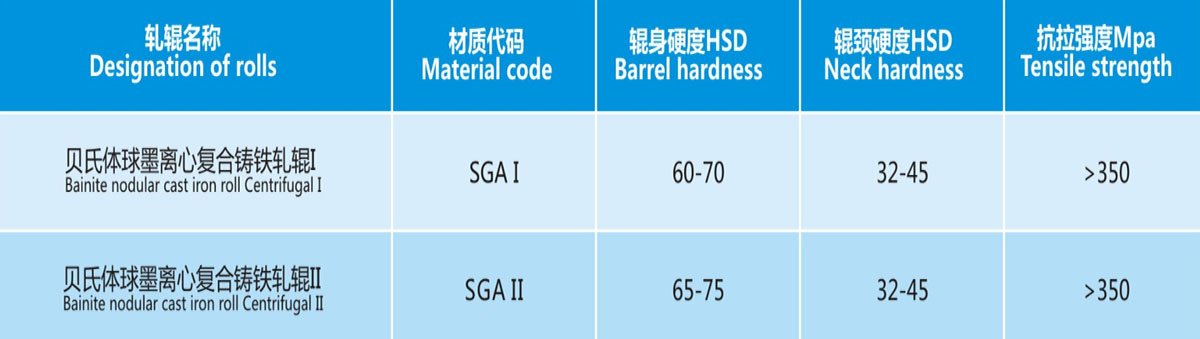 Bainite Nodular Cast Iron Roll Properties