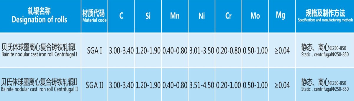 Bainite Nodular Cast Iron Roll Specifications