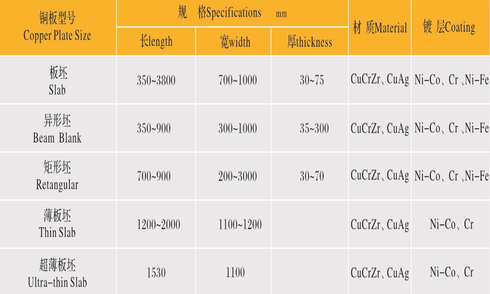 Copper Mould Plate parameter