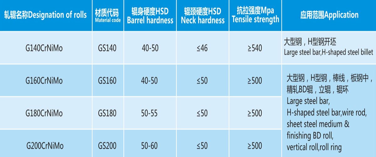 Graphite Steel Roll Properties & Application