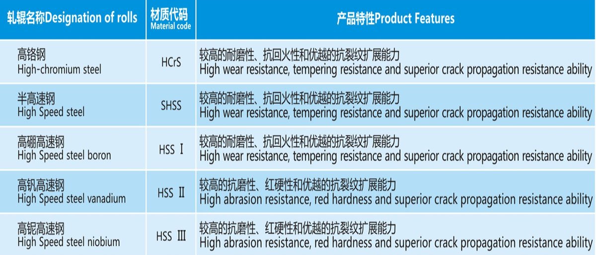 High-alloy Steel Roll Features
