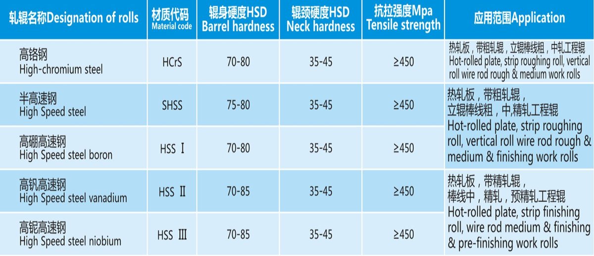 High-alloy Steel Roll Properties & Application