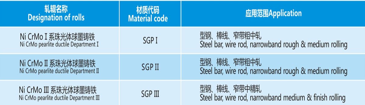 Pearlitic Nodular Cast Iron Roll Application