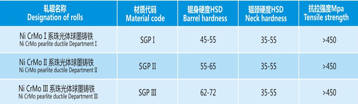 Pearlitic Nodular Cast Iron Roll Properties