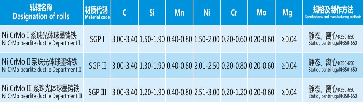 Pearlitic Nodular Cast Iron Roll Specifications