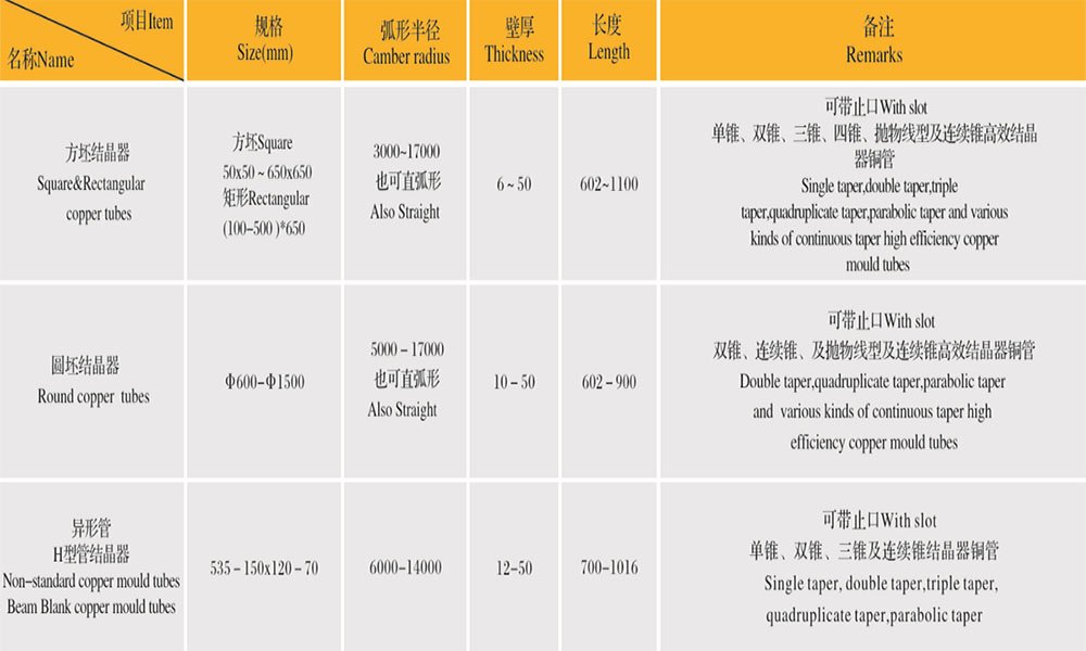 copper mould tubes parameter