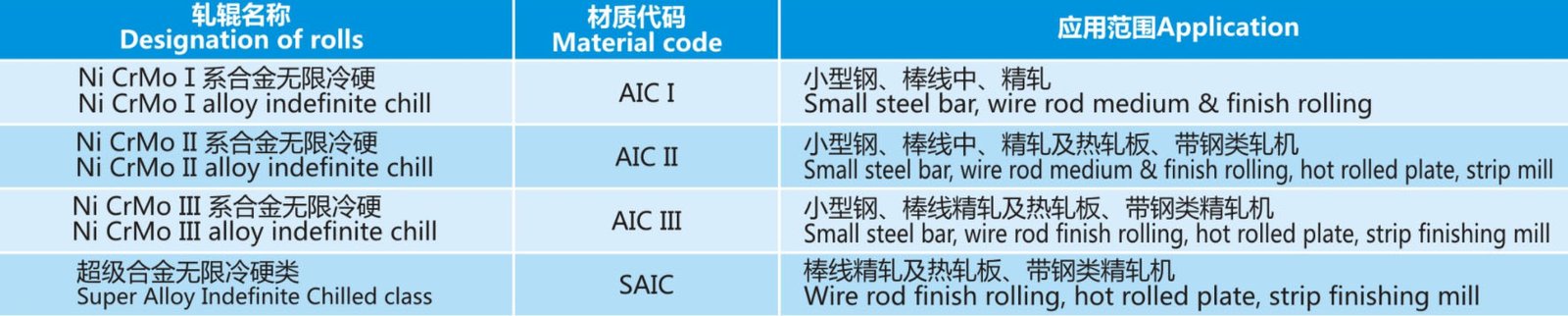 lloy Indefinite Chilled Cast Iron Rolls Application